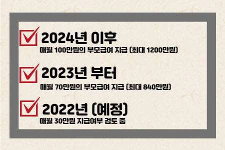 부모급여 지급시기별 지급금액