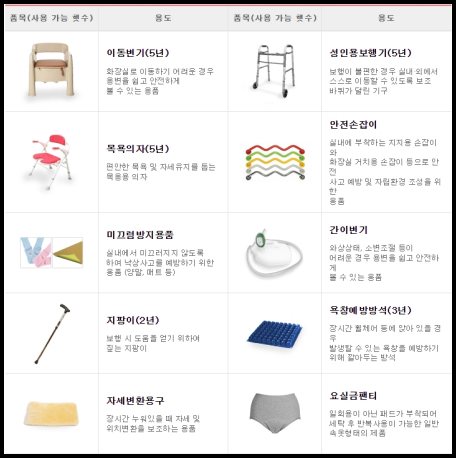 노인장기요양보험 헤택 중에 구매 지원되는 복지용구
