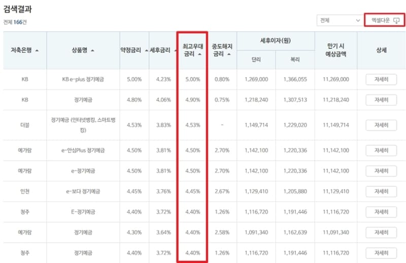 저축은행 상품 금리 비교