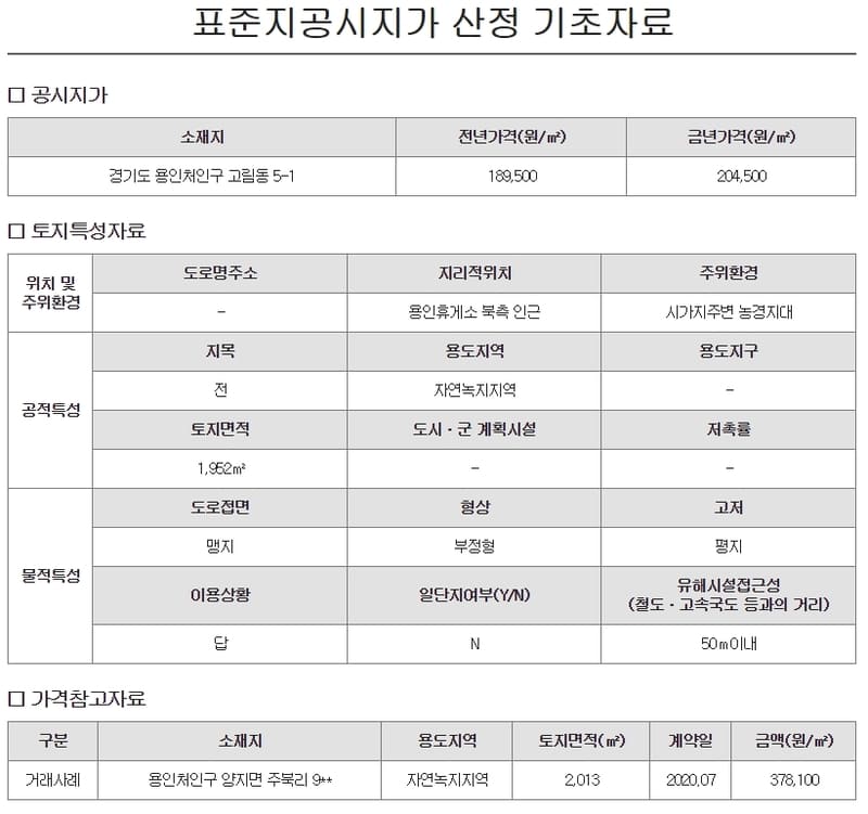 공시지가 산정 근거