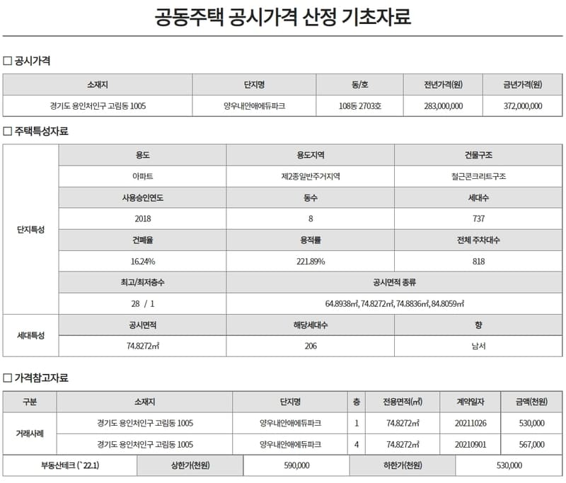 주택 공시가격 산정 근거