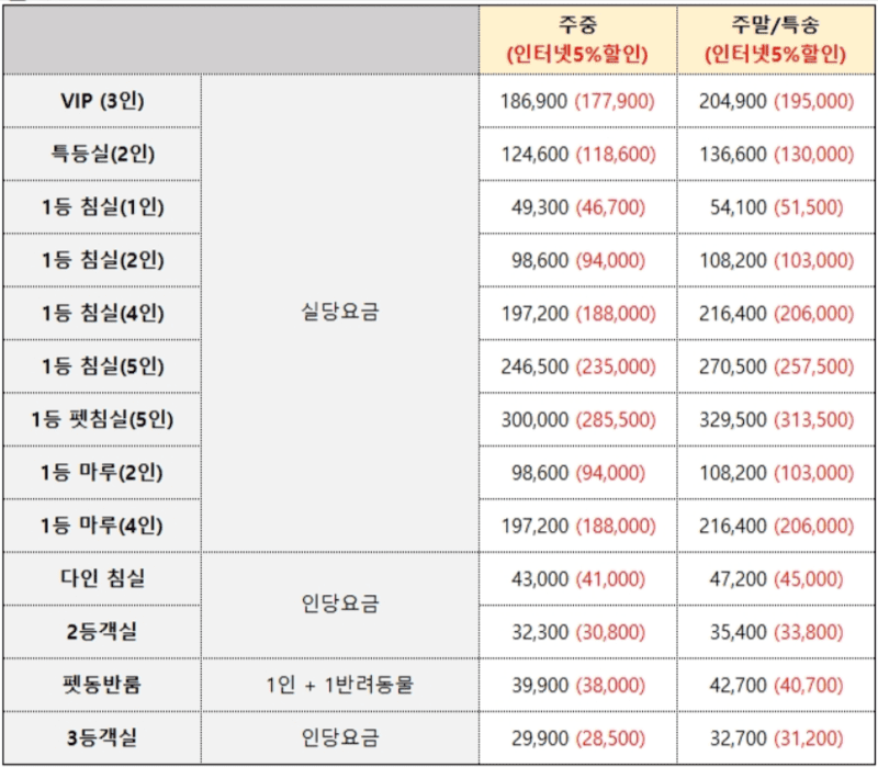 완도 제주 배편 승객요금