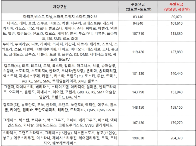 제주 완도 차량 요금표