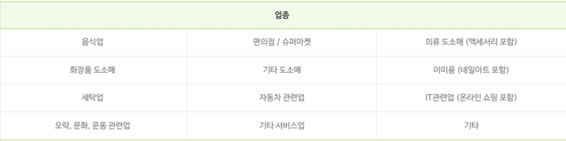 자영업자 지원을 위한 자영업 컨설팅 신청 가능 업종