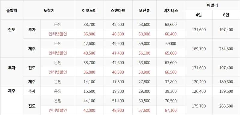 진도 제주 배편 승객 요금