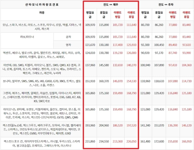 진도 제주 차량 요금