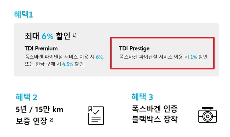 폭스바겐 파이낸셜 자동차 할부