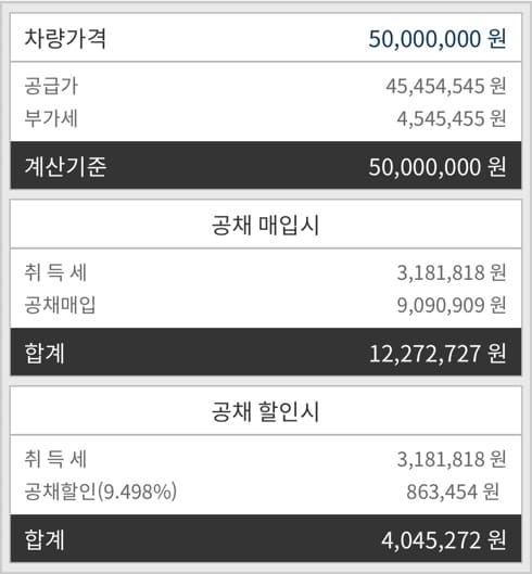 중고차 등록 비용 중에 공채 매입 금액과 할인 수수료