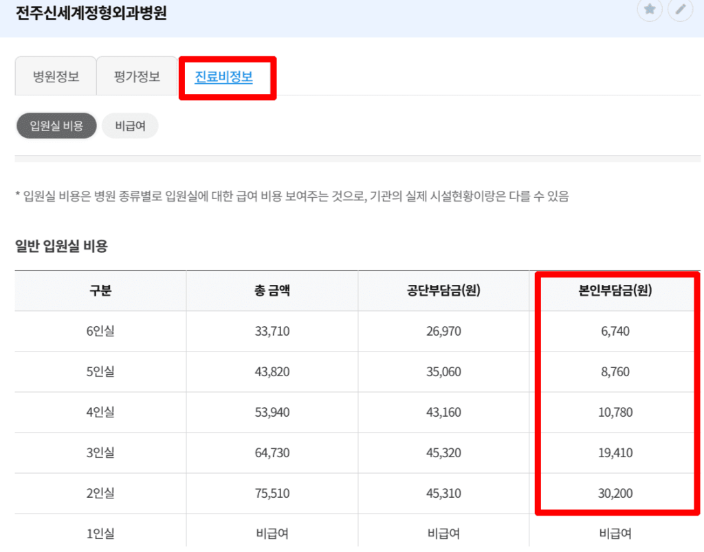 병원급인 전주 신세계 정형외과 하루 입원비