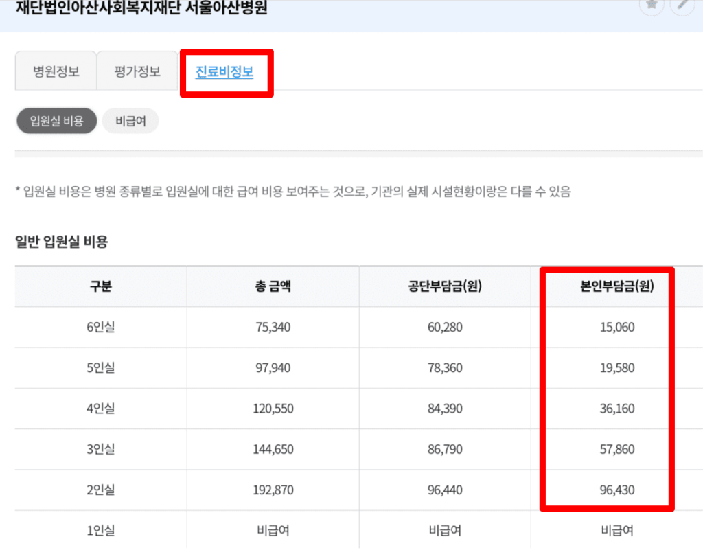 서울 아산 병원 하루 입원비