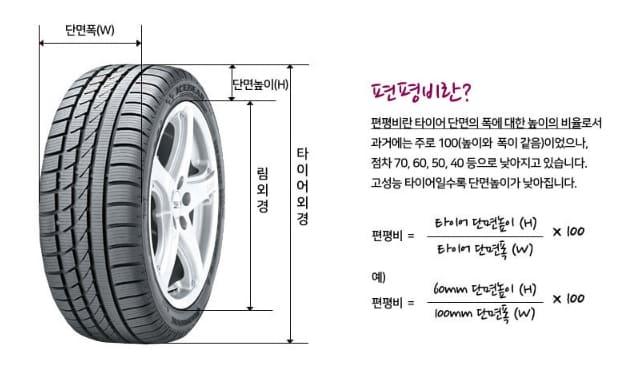 타이어 교체 비용을 절감하기 위해서는 타이어 규격 읽는 방법을 알아야 합니다.