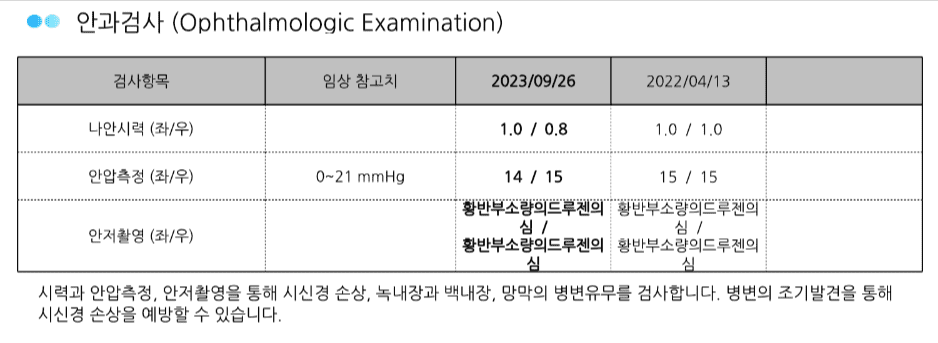 황반부 드루젠으로 안과 검진을 받다가 산동제 부작용을 겪었습니다.